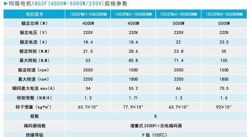 惠州高速伺服电机资料表(hiconics伺服电机)