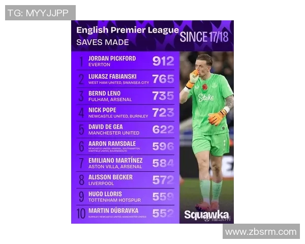 全球足球明星中哪些球员成功避免感染新冠病毒引发关注