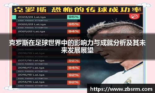 克罗斯在足球世界中的影响力与成就分析及其未来发展展望